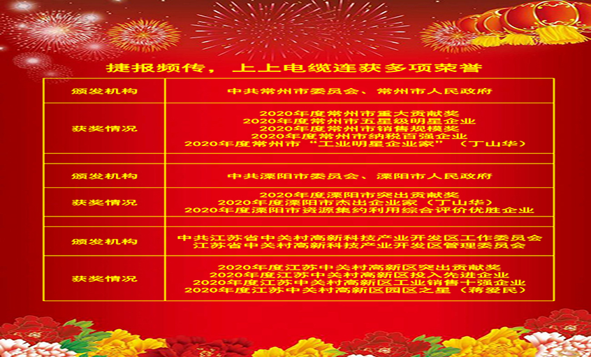 喜报频传振人心，，，各方夸奖鼓舞力