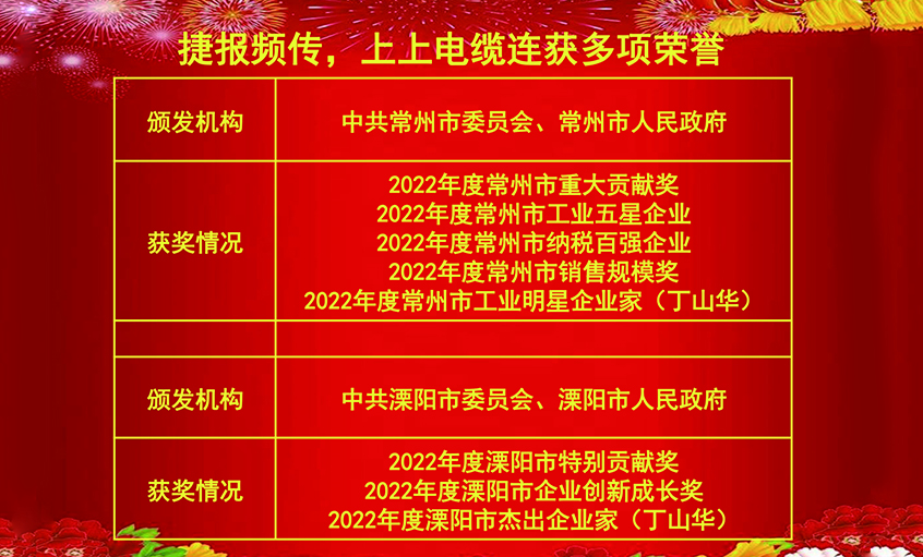 开工好时节，，，玉兔报喜来——asiagame电缆连获殊荣