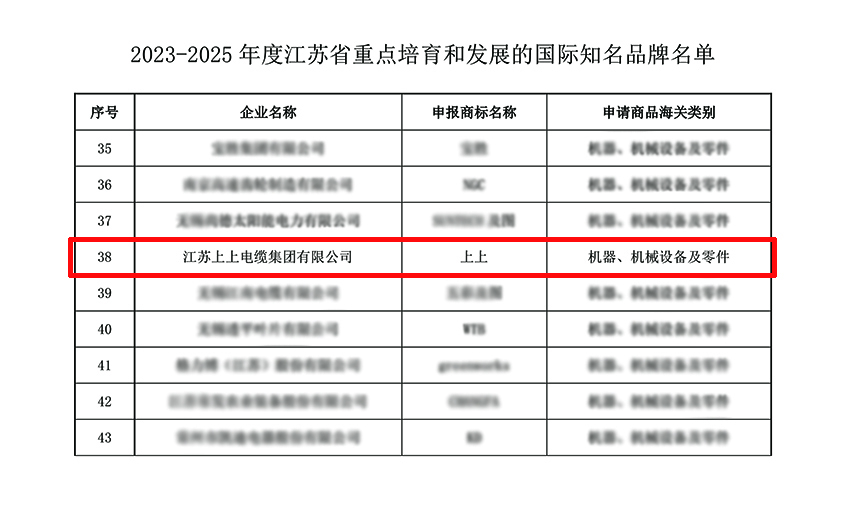 asiagame电缆入选“2023-2025年度江苏省重点培育和生长的国际着名品牌”