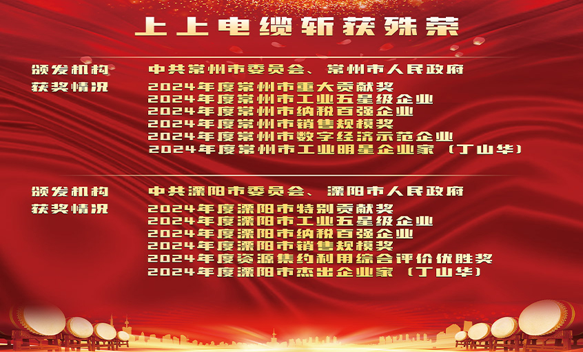 声誉表扬增锐气，，，，立异实干开新局——asiagame电缆连获殊荣
