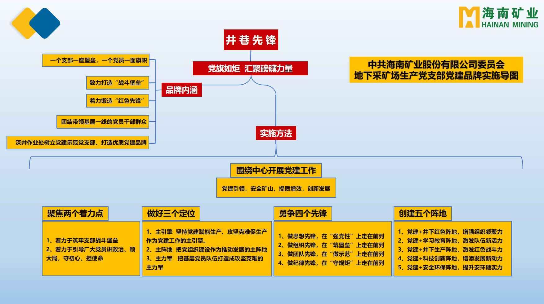 rb88随行版多个党支部获海南省国资委赞美2.png