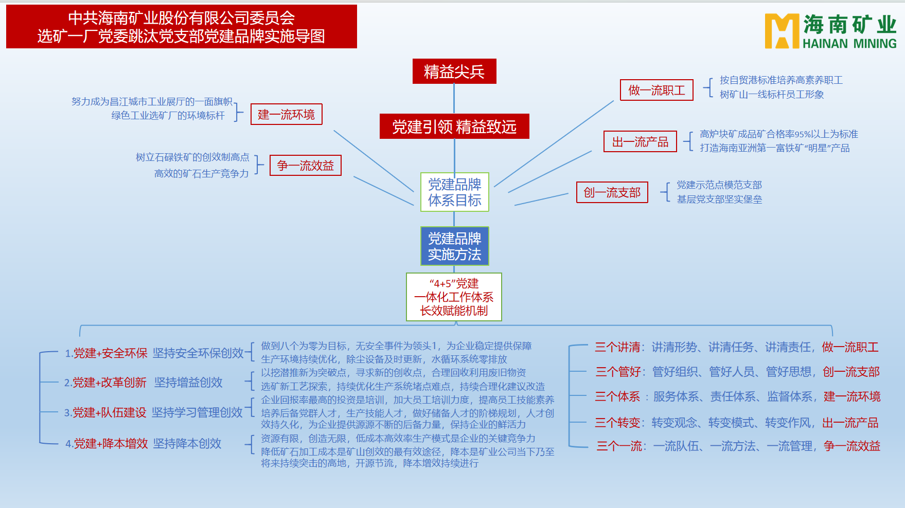 rb88随行版多个党支部获海南省国资委赞美3.png