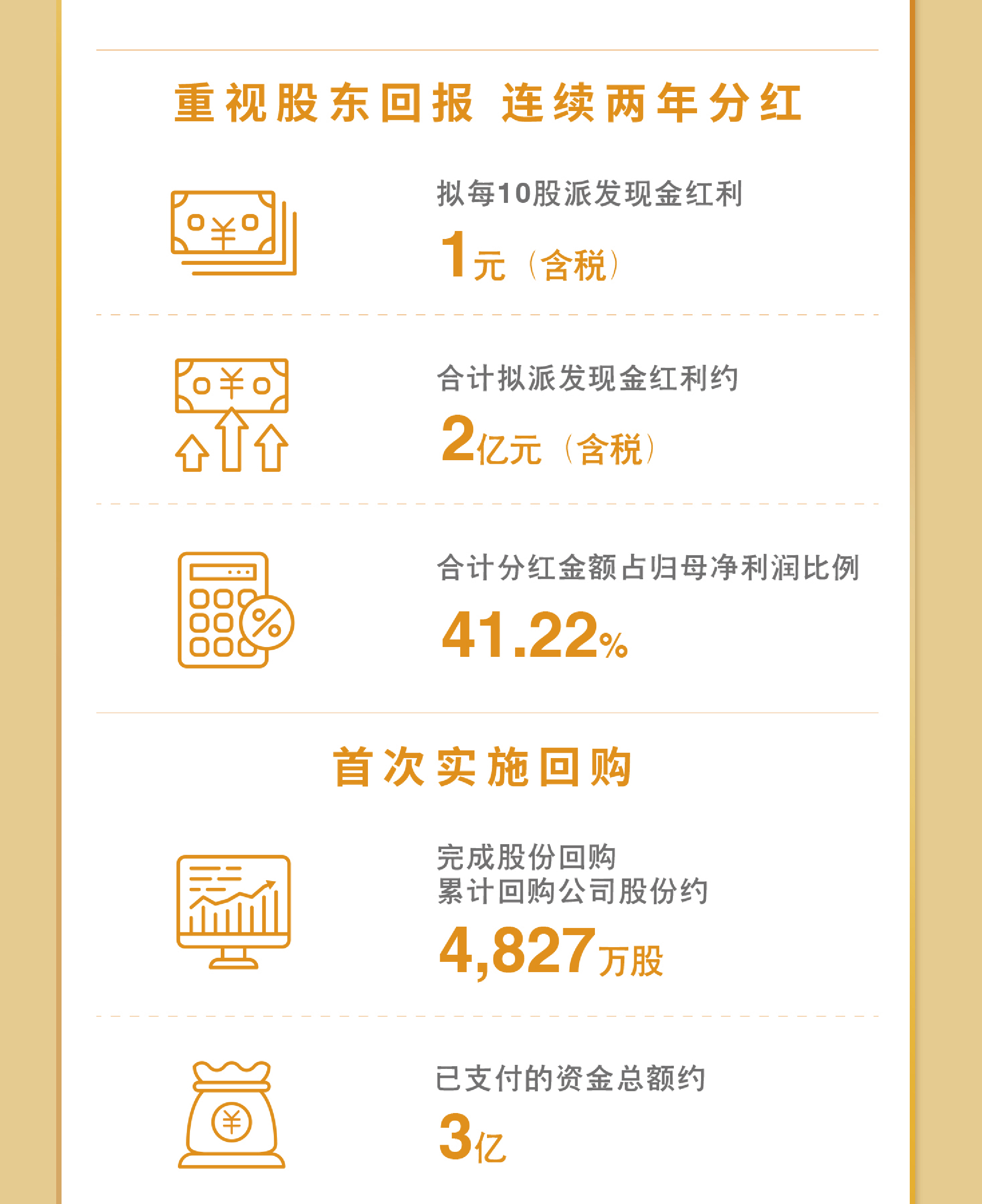 一图看懂rb88随行版2023年度业绩9.jpg