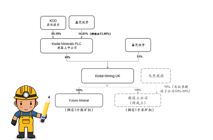 rb88随行版获马里Bougouni锂矿控股权 加快推动新能源一体化产业链